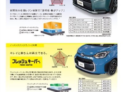 صورة 25 لـ 2025 Toyota VELLFIRE