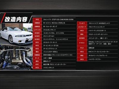 صورة 2 لـ 1996 Nissan SKYLINE GT-R