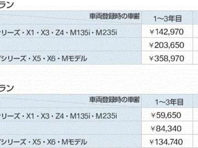 2025 BMW X2 缩略图 48