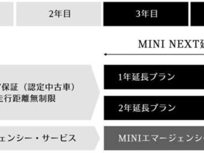 2025 MINI COOPER CONVERTIBLE 照片 97