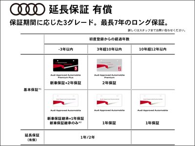 2025 AUDI A5 缩略图 37