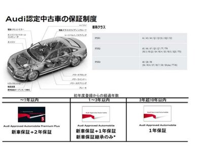 صورة 20 لـ 2023 AUDI A6 AVANT