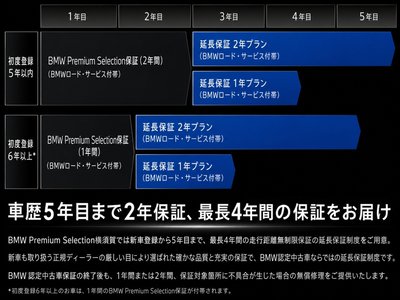 2022 BMW I4 照片 63